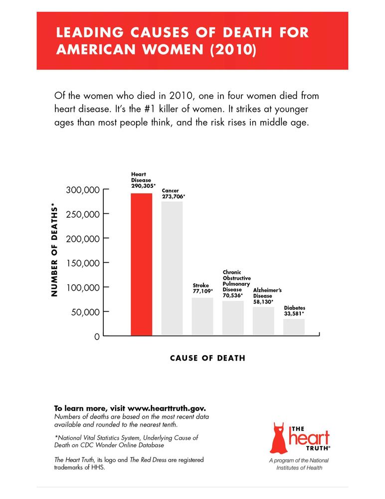 infographic-leading-cause-of-death-for-women-2010.jpg
