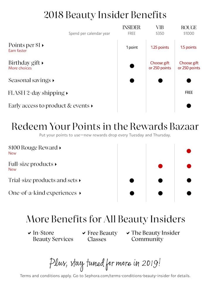 BI Benefits Chart.jpg