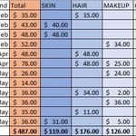 And, because I love excel...My spend to date