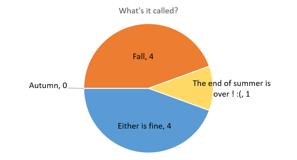 FallChart1.png