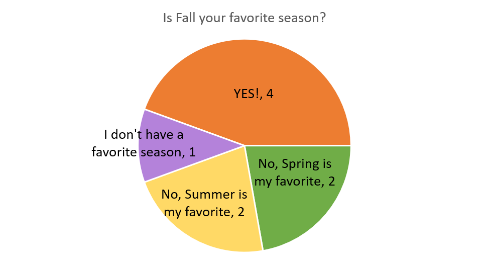 FallChart3.png