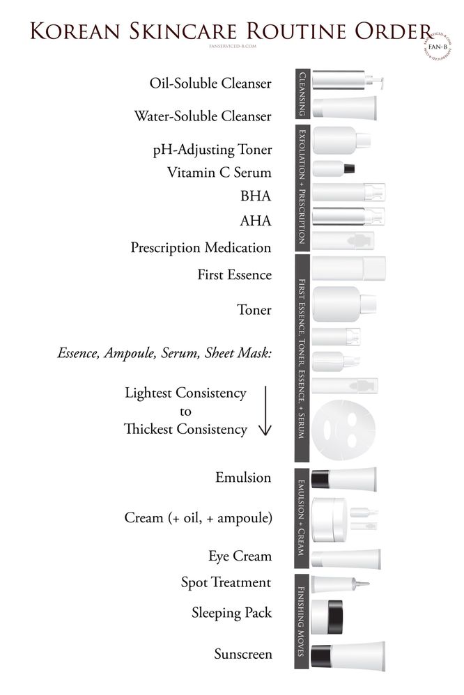 toner serum essence order