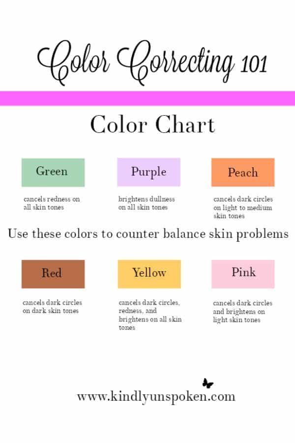 Color-Correcting-101-Color-Chart-1