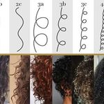 An example of Andre Walker's "hair type" system.