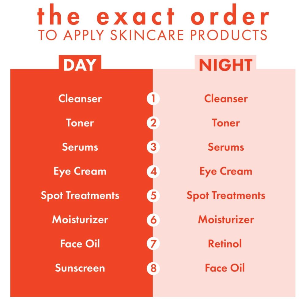 Source: Chloe Metzger. “Your Skincare Routine Order Explained: How TF to Apply Your Products.” www.cosmopolitan.com