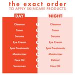 Source: Chloe Metzger. “Your Skincare Routine Order Explained: How TF to Apply Your Products.” www.cosmopolitan.com