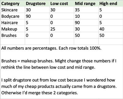 beauty-products-per-price-range - 1.jpeg