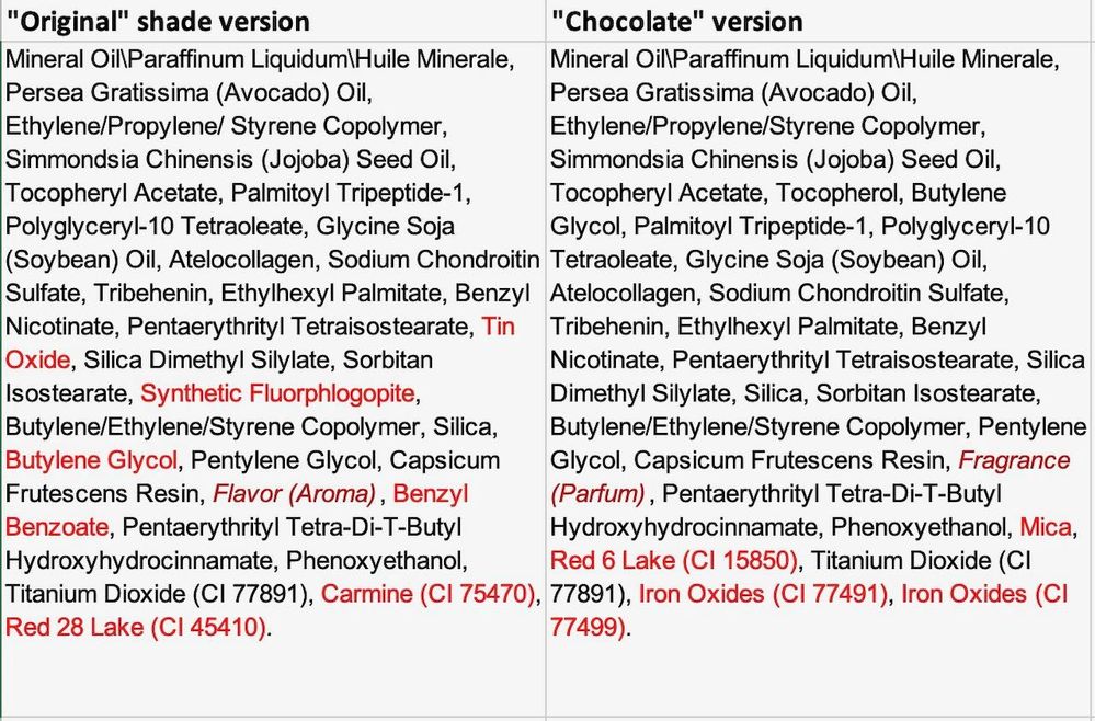 Italic dark red = possibly the same ingredient, just labeled differently.