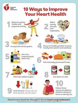 2.2026 BWell - AHA Heart Health Habit.jpg