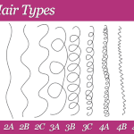 Hair Types